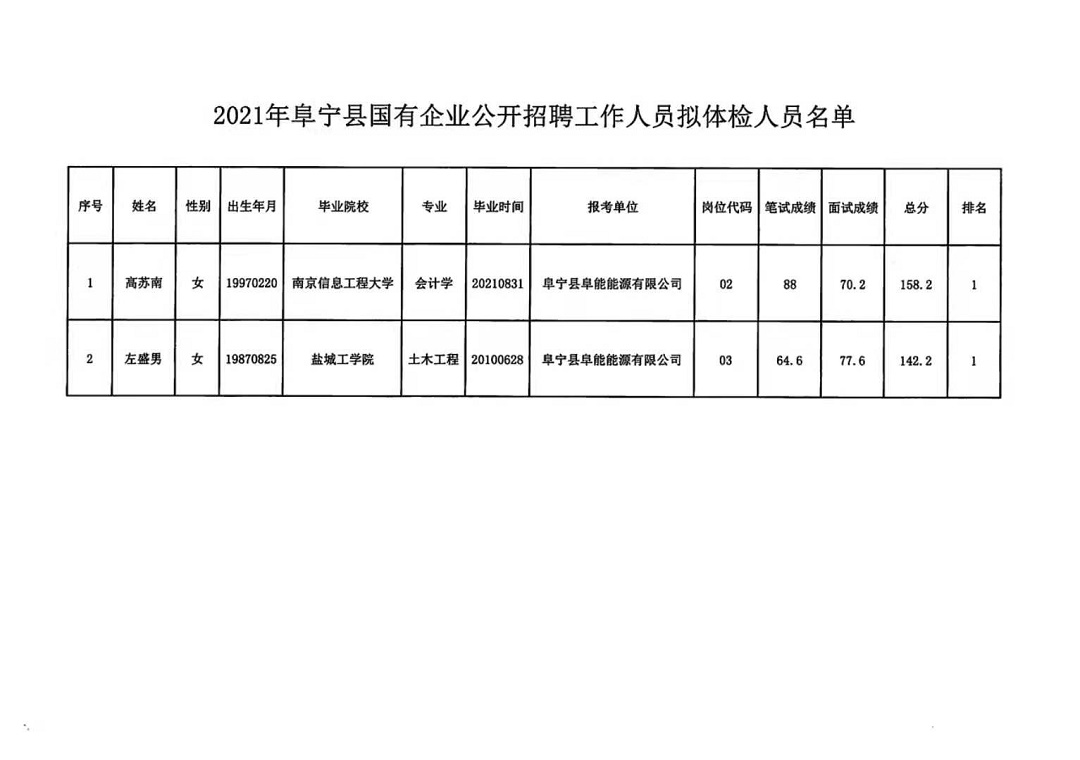 第锐阵 第2页