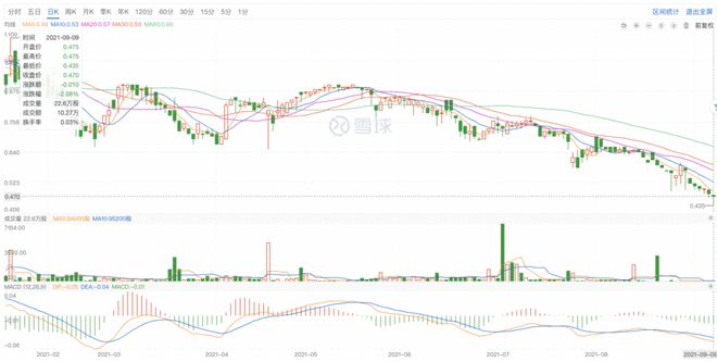 香港开奖结果+开奖记录2021.9.9｜系统化说明解析