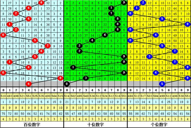 黄大仙三肖三码必中一其037期42-24-31-33-6-37T：18
