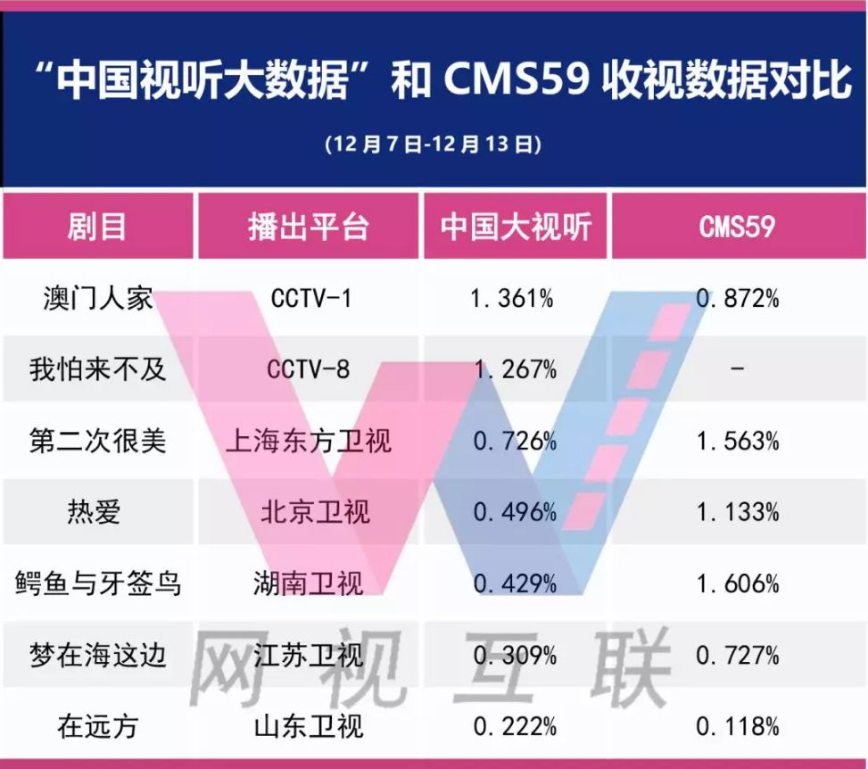 香芹 第2页