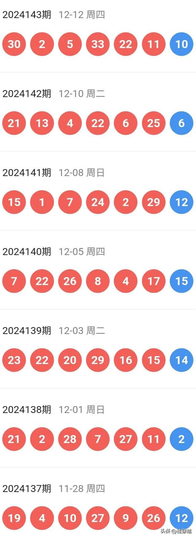 2024澳门特马今晚开奖138期037期4-35-30-11-9-4T：40