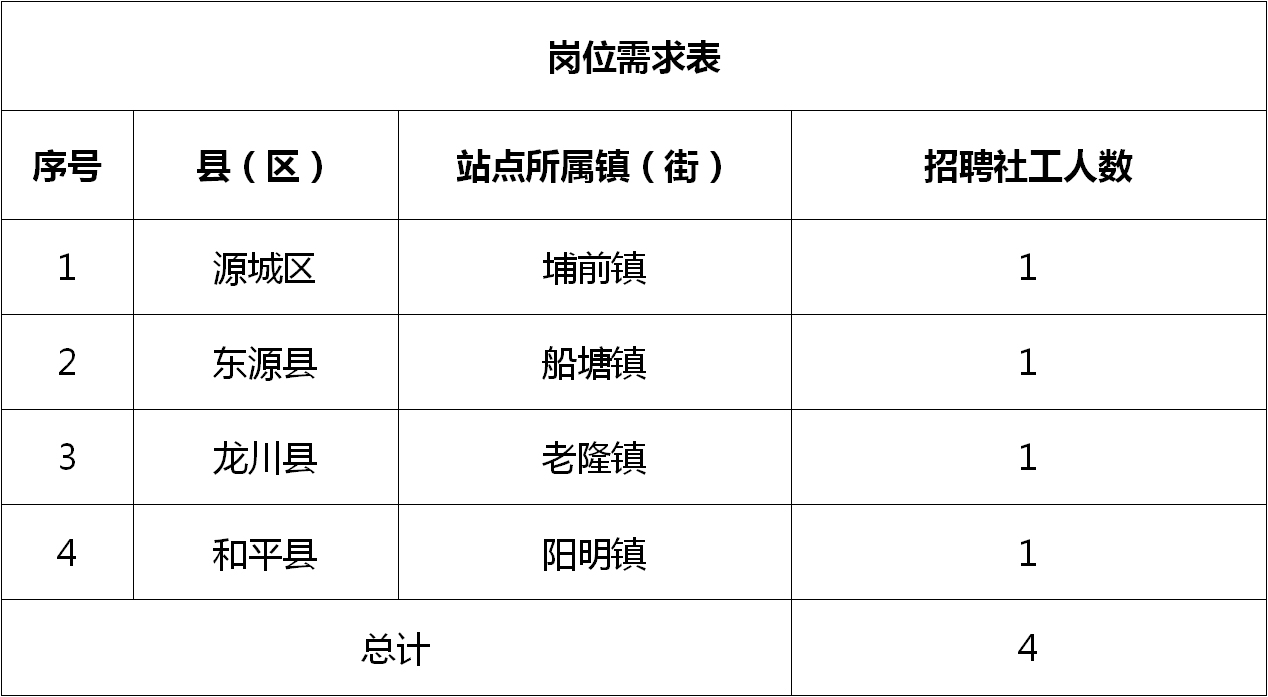 弋江区计划生育委员会最新招聘信息与职业发展概述揭秘
