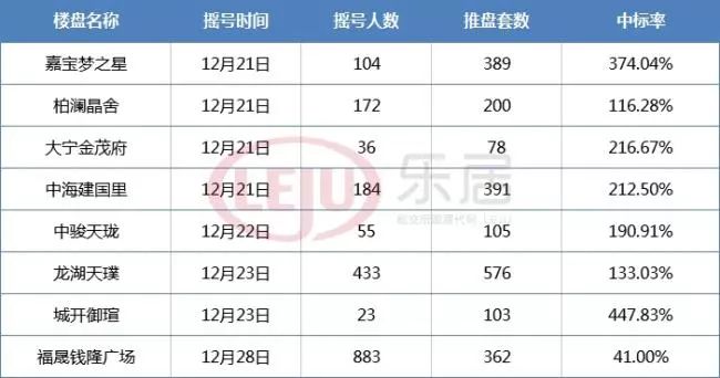 奥门六开奖号码今晚开奖结果查询表037期3-28-41-47-18-42T：32