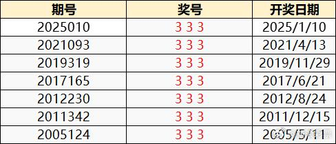 .2025澳门今晚开奖037期31-2-28-25-30-19T：41