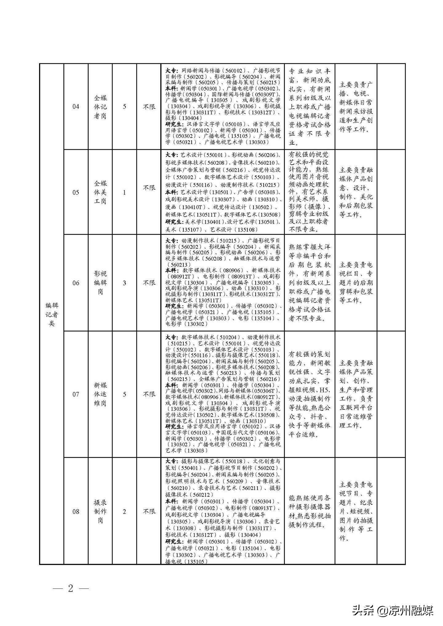 石河子市级公路维护监理事业单位招聘公告发布，最新职位信息一览