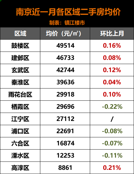 江苏房价最新排名解读，市场趋势与地域差异分析