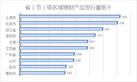 上海银行最新理财产品概览及特色分析