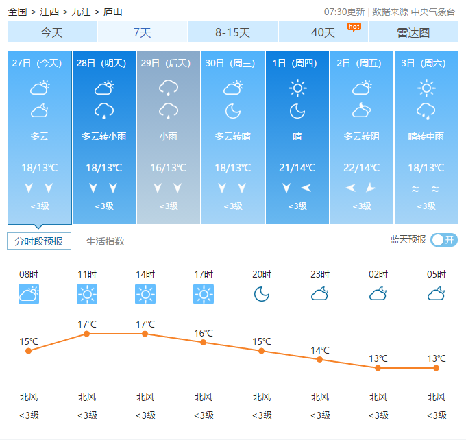 凤新街道天气预报更新通知