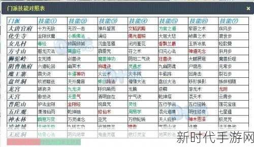 梦幻最新门派修改重塑游戏世界，引领玩家全新体验之旅