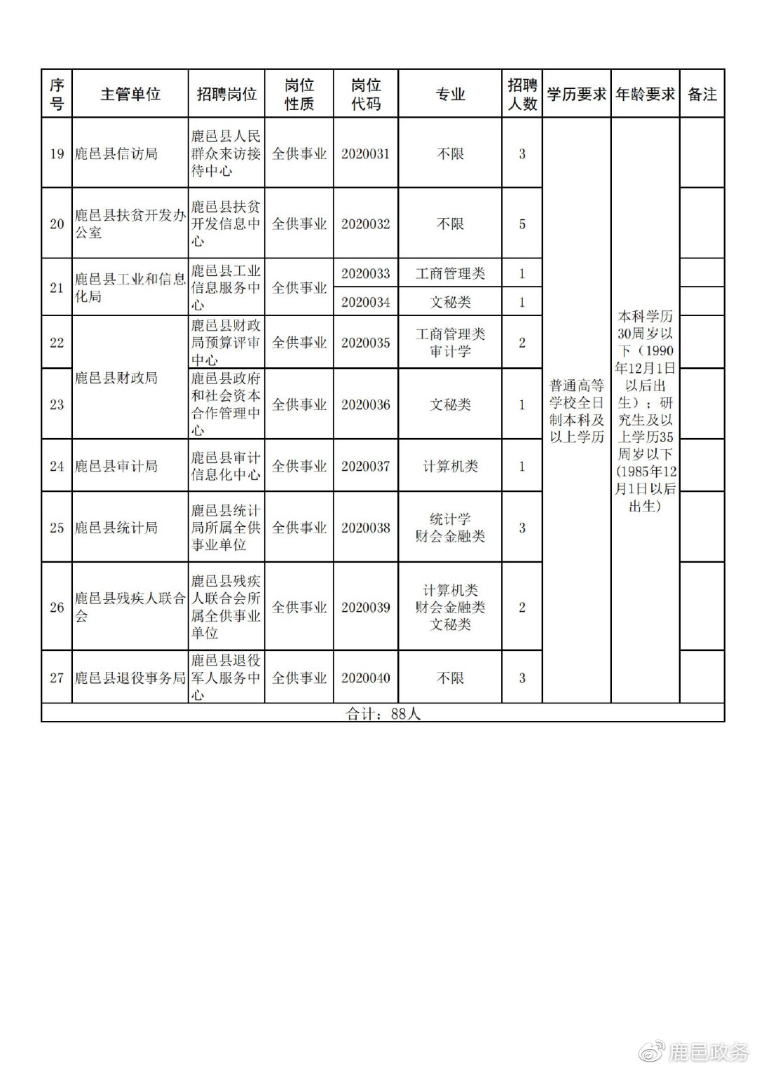 高邑县科学技术和工业信息化局最新招聘信息概览
