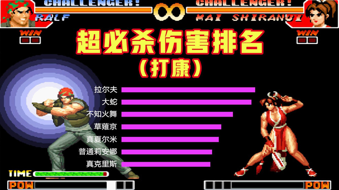 拳皇97热血格斗巅峰对决，最新排名重磅出炉！