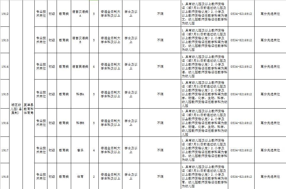 夏津最新招聘动态与职业机会展望