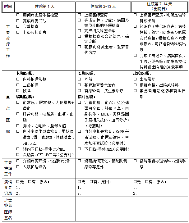 最新临床路径重塑医疗体系的关键要素解析