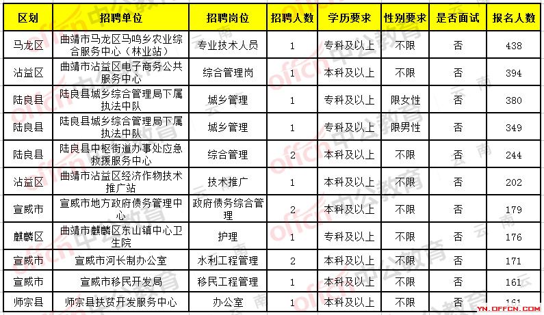 禄劝彝族苗族自治县体育局最新招聘信息概览
