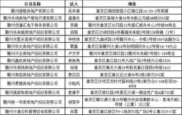 赣州市房产管理局人事大调整，塑造未来房地产发展新篇章