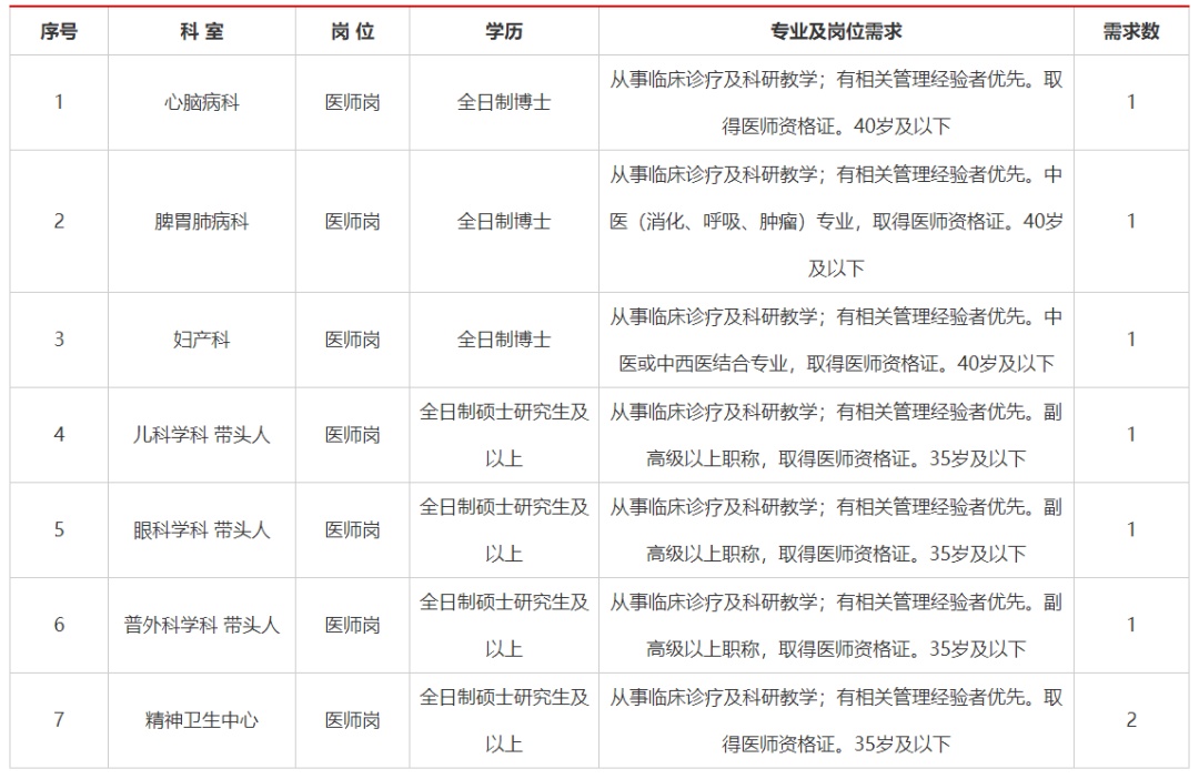 阿里地区市规划管理局最新招聘信息概览，城市规划管理职位招聘启事