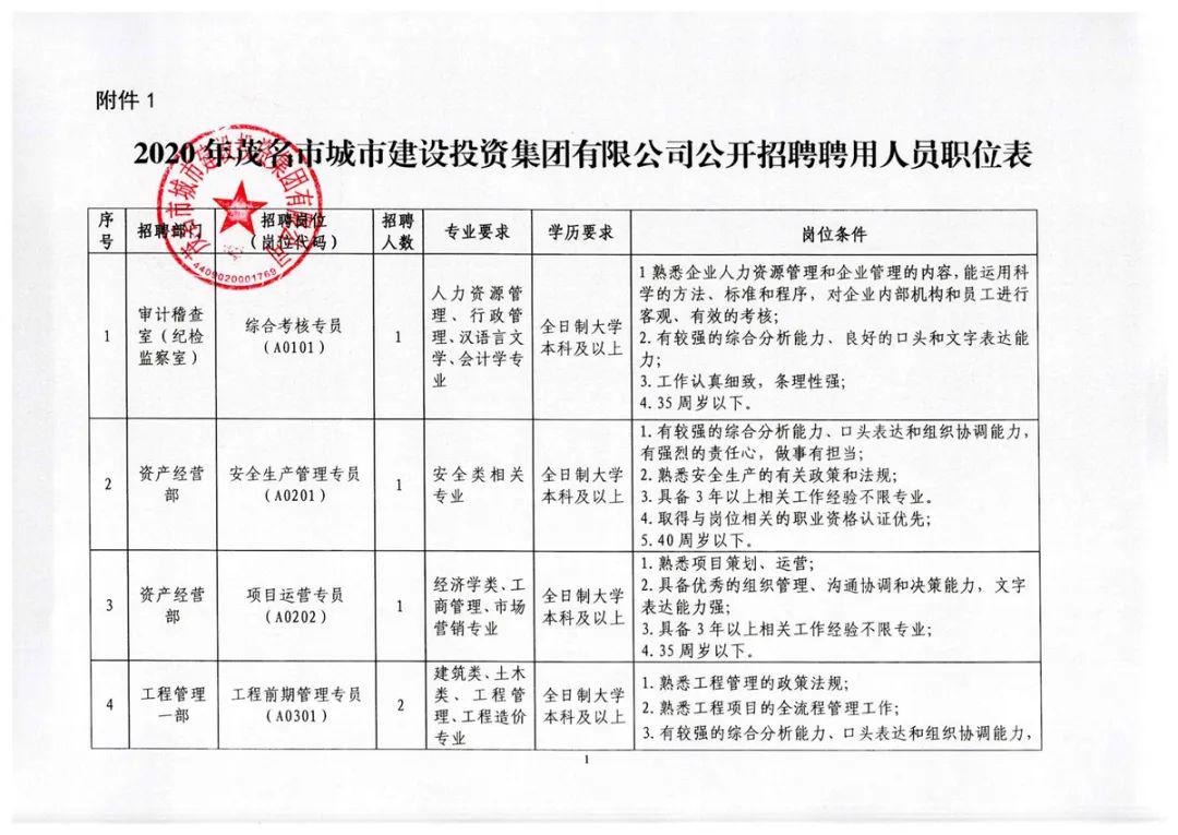 旌阳区人民政府办公室最新招聘信息汇总