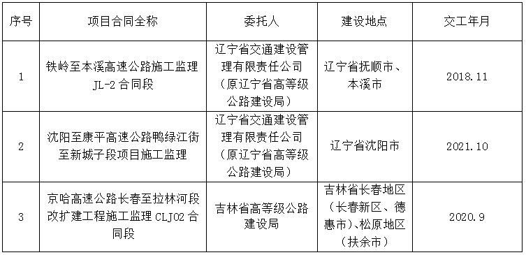 石峰区级公路维护监理事业单位最新项目探讨与解析