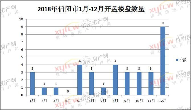 信阳最新门面亮相，新名片引领城市发展新篇章