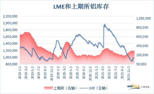 LME最新库存动态，全球金属市场观察与库存变化分析