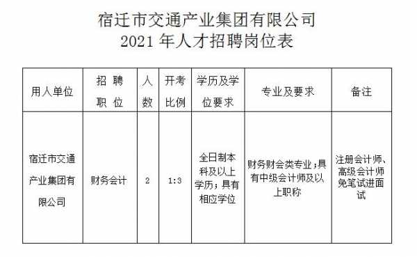 淮北驾驶员最新招聘信息招募启事
