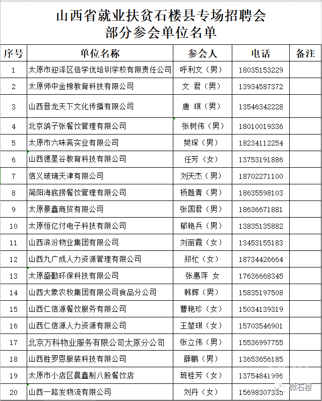 石楼县体育馆最新招聘信息全面解析