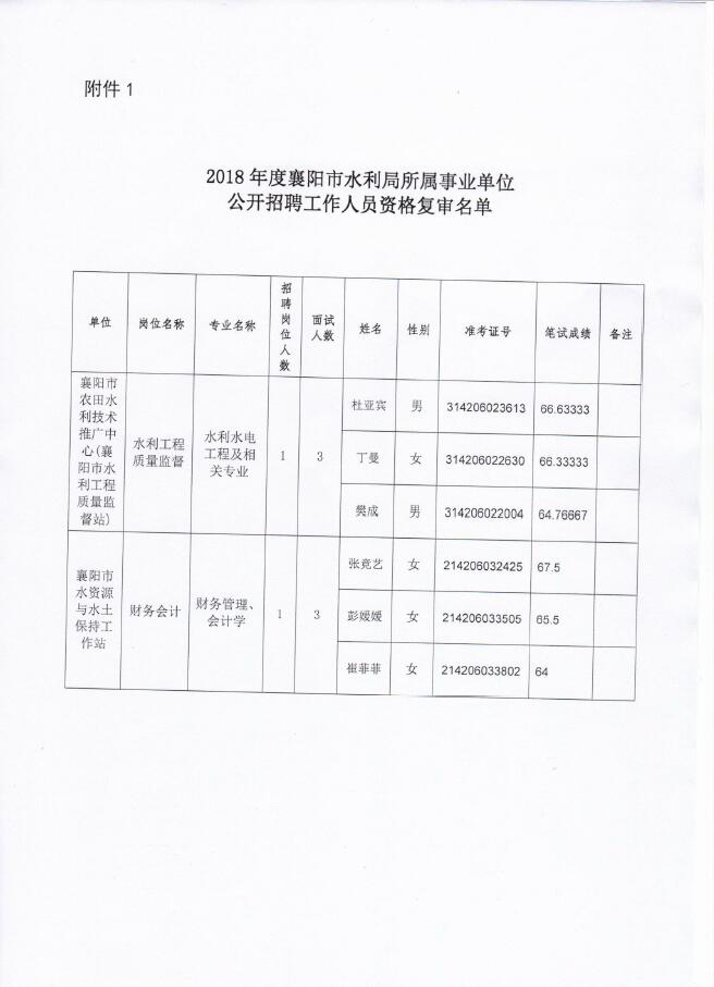 建湖县水利局最新招聘信息全面解析