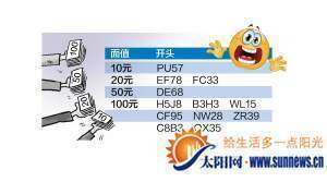 最新假币趋势探讨，演变现象、社会影响及应对策略揭秘