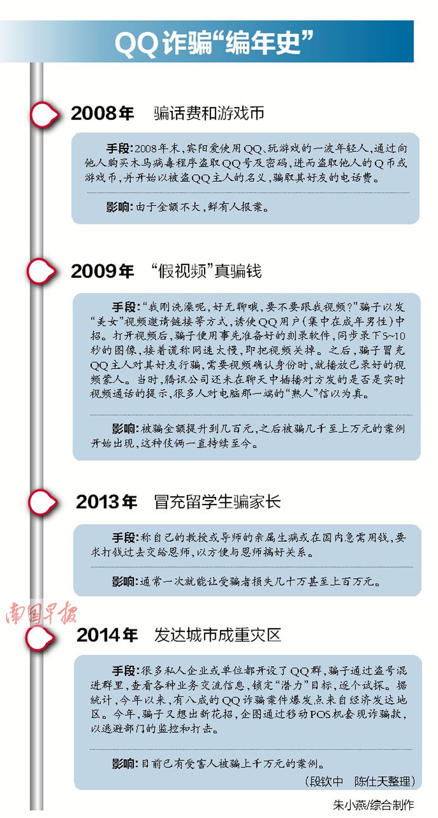 揭秘2025最新QQ诈骗手法及应对策略