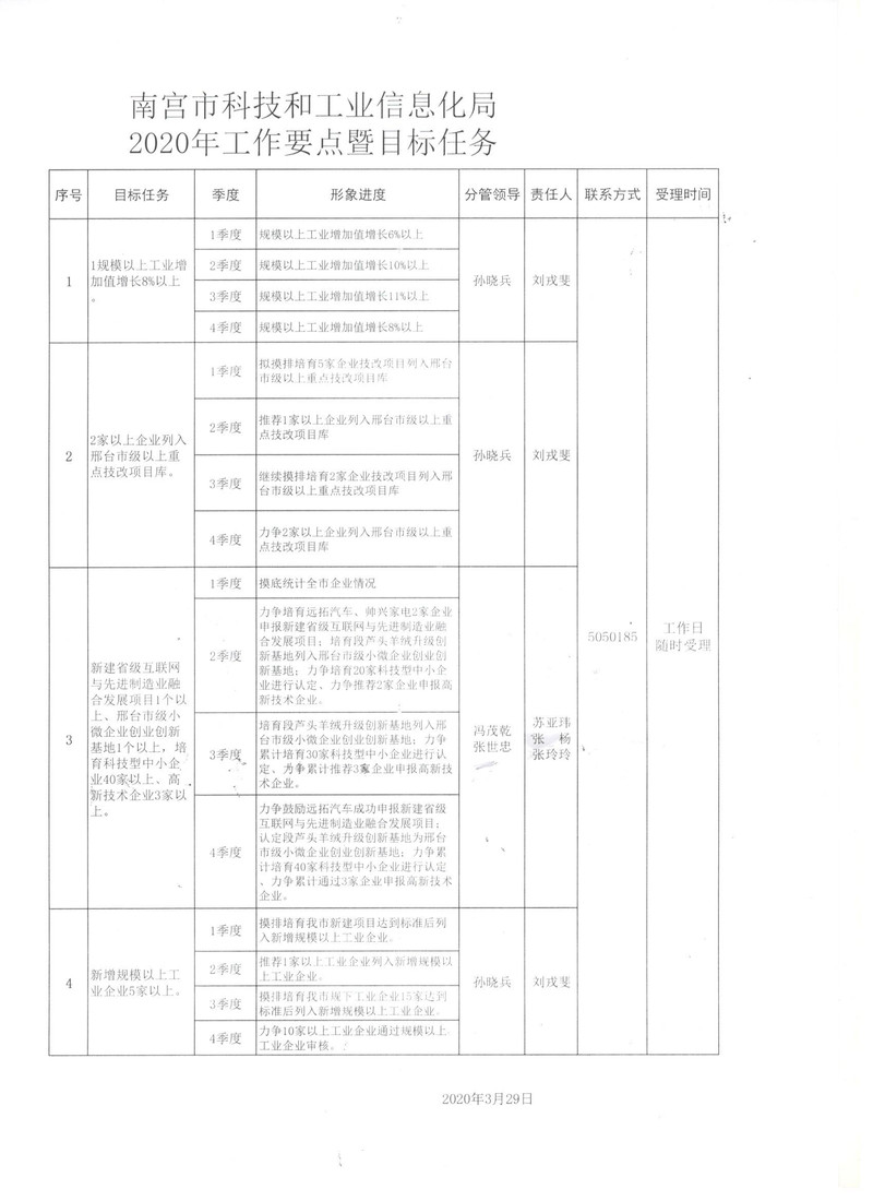 下城区科学技术和工业信息化局最新战略规划纲要