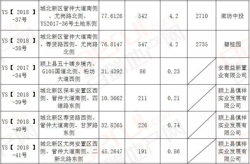 颍上县最新房价动态分析与趋势预测