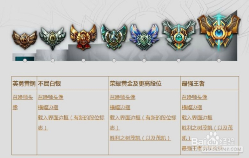 最新LOL排位规则解析与详解