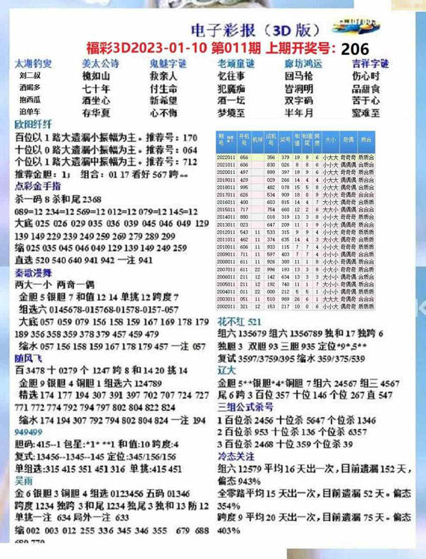 今日最新3D试机号奇幻之旅探索启航