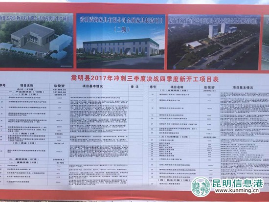 嵩明县计划生育委员会最新项目进展报告及概况概述