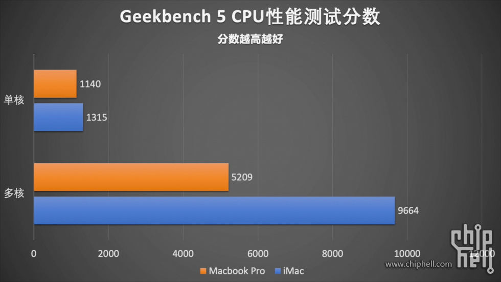 GeekBench最新评测，探索新一代处理器性能之巅