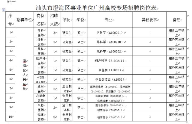 澄海最新汕头招聘动态深度解析及招聘资讯更新