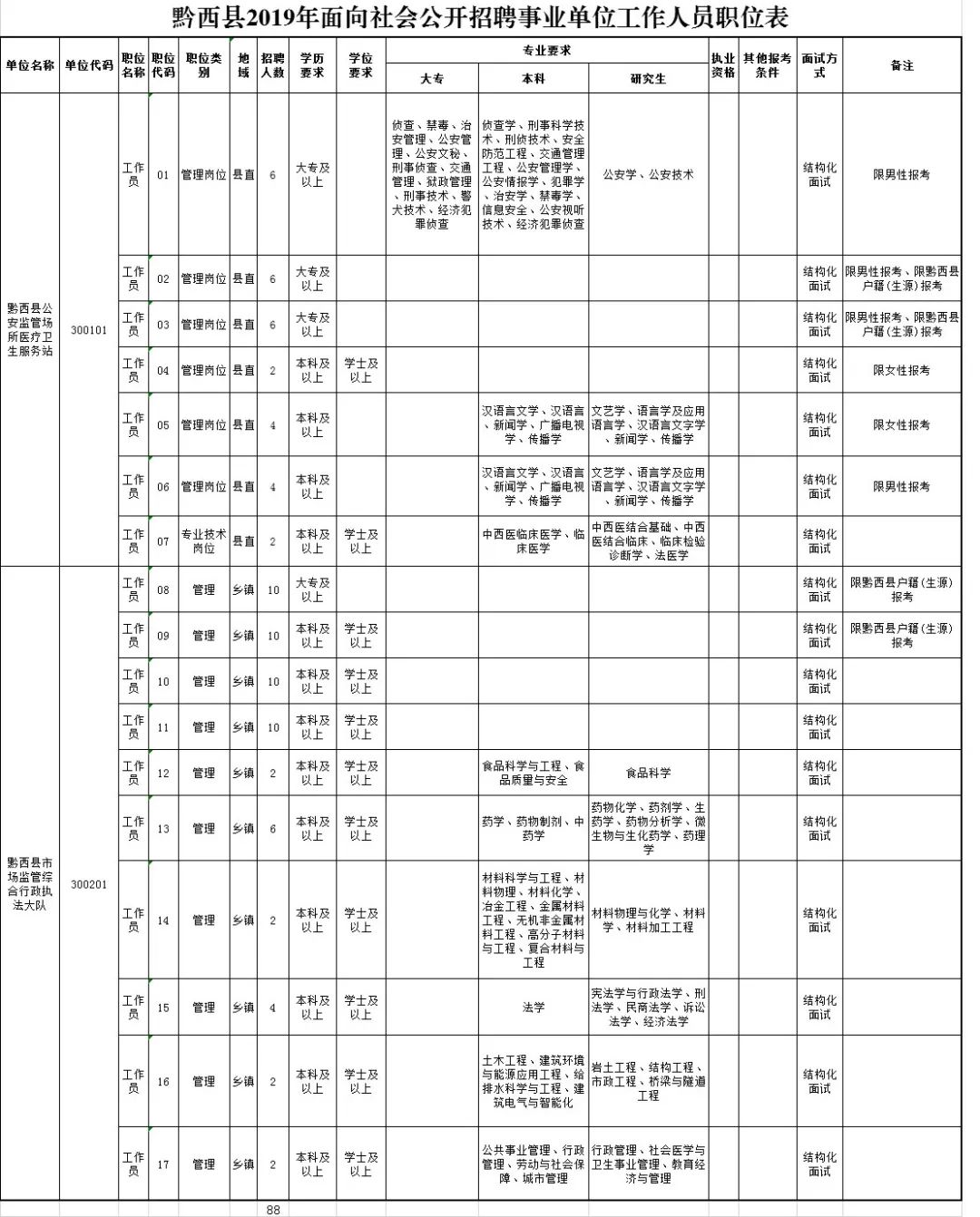 黔西县初中最新招聘信息详解及申请指南