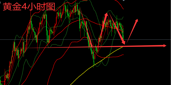 黄金期货最新动态分析与前景展望